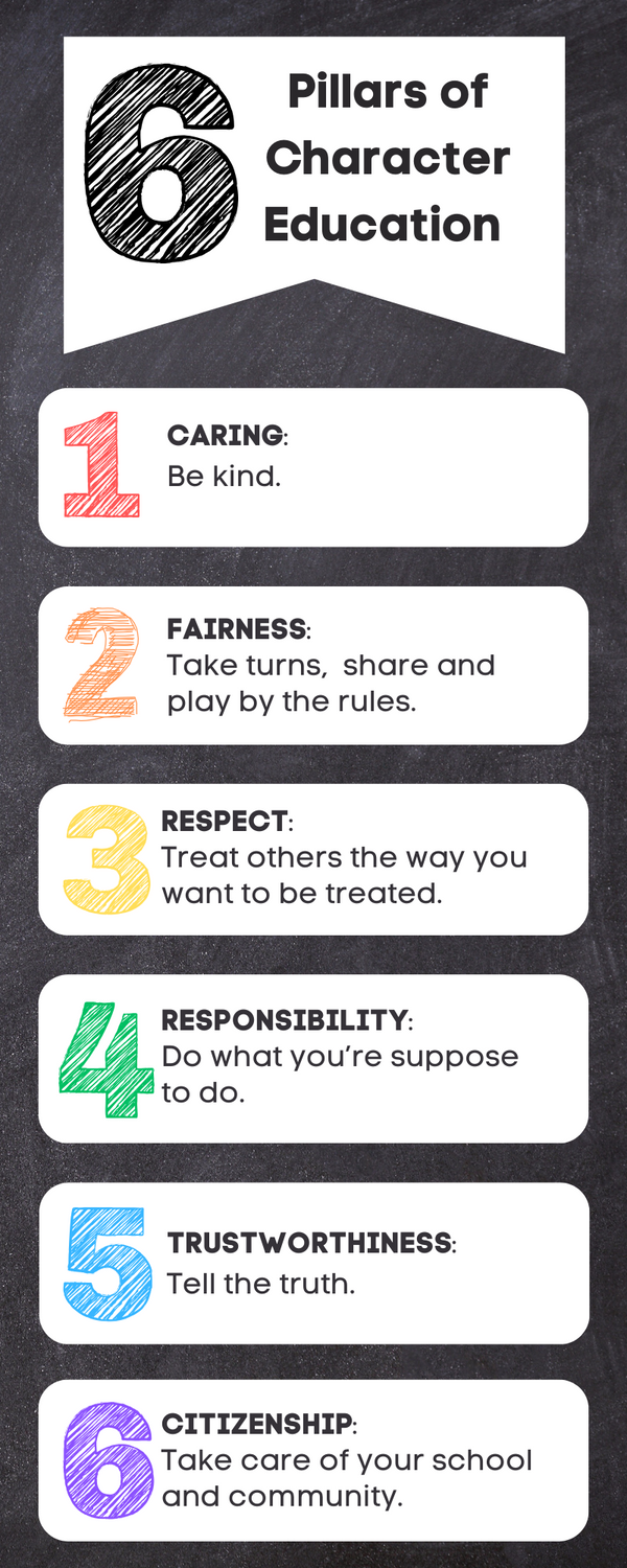 6 Pillars of Character Education